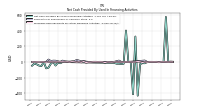 Net Cash Provided By Used In Financing Activities