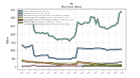 Other Assets Noncurrent