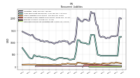 Deferred Income Tax Liabilities Net