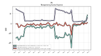 Other Nonoperating Income Expense