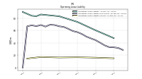 Operating Lease Liability Current