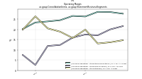 Operating  Marginus-gaap: Consolidation Items, us-gaap: Statement Business Segments