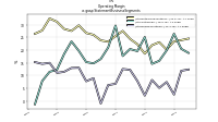 Operating  Marginus-gaap: Statement Business Segments