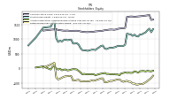 Retained Earnings Accumulated Deficit