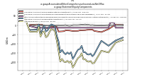 Accumulated Other Comprehensive Income Loss Net Of Taxus-gaap: Statement Equity Components