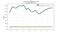 Cost Of Goods And Services Soldus-gaap: Product Or Service