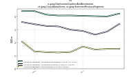 Depreciation Depletion And Amortizationus-gaap: Consolidation Items, us-gaap: Statement Business Segments