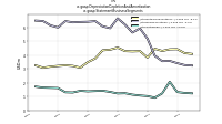 Depreciation Depletion And Amortizationus-gaap: Statement Business Segments