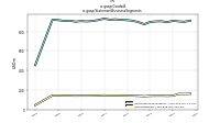 Goodwillus-gaap: Statement Business Segments