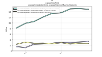 Gross Profitus-gaap: Consolidation Items, us-gaap: Statement Business Segments