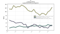 Gross Profitus-gaap: Statement Business Segments