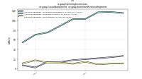 Operating Income Lossus-gaap: Consolidation Items, us-gaap: Statement Business Segments