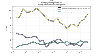 Operating Income Lossus-gaap: Statement Business Segments