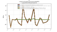 Other Comprehensive Income Loss Net Of Taxus-gaap: Statement Equity Components