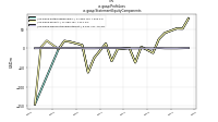 Profit Lossus-gaap: Statement Equity Components