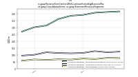 Revenue From Contract With Customer Excluding Assessed Taxus-gaap: Consolidation Items, us-gaap: Statement Business Segments