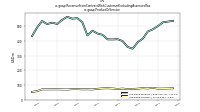 Revenue From Contract With Customer Excluding Assessed Taxus-gaap: Product Or Service