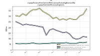Revenue From Contract With Customer Excluding Assessed Taxus-gaap: Statement Business Segments