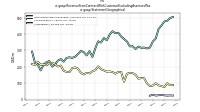 Revenue From Contract With Customer Excluding Assessed Taxus-gaap: Statement Geographical