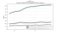 Revenuesus-gaap: Consolidation Items, us-gaap: Statement Business Segments