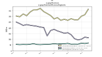 Revenuesus-gaap: Statement Business Segments
