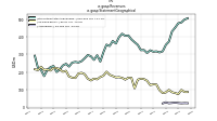 Revenuesus-gaap: Statement Geographical