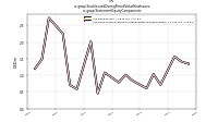 Stock Issued During Period Value New Issuesus-gaap: Statement Equity Components