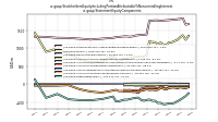 Stockholders Equity Including Portion Attributable To Noncontrolling Interestus-gaap: Statement Equity Components