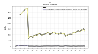 Allowance For Doubtful Accounts Receivable Current