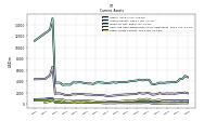 Other Assets Current