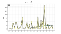 Payments For Repurchase Of Common Stock