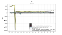 Other Nonoperating Income Expense