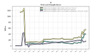 Finite Lived Intangible Assets Net