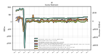 Net Income Loss