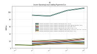 Lessee Operating Lease Liability Payments Due Year Four