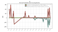 Net Cash Provided By Used In Investing Activities