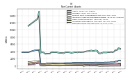 Deferred Income Tax Assets Net