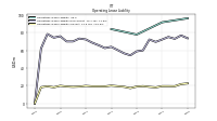 Operating Lease Liability Current