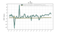 Common Stock Dividends Per Share Declared