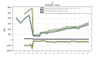 Accumulated Other Comprehensive Income Loss Net Of Tax