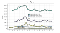 Other Assets Current