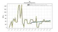 Payments For Repurchase Of Common Stock