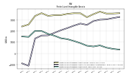 Finite Lived Intangible Assets Net