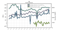 Other Comprehensive Income Loss Net Of Tax