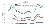 Inventory Work In Process Net Of Reserves