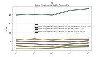 Lessee Operating Lease Liability Undiscounted Excess Amount