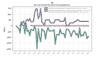 Net Cash Provided By Used In Financing Activities