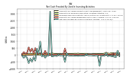 Net Cash Provided By Used In Investing Activities