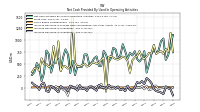 Increase Decrease In Inventories