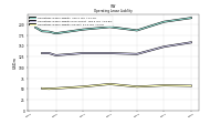 Operating Lease Liability Current